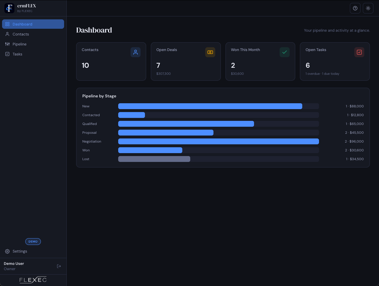 crmFLEX Dashboard screen